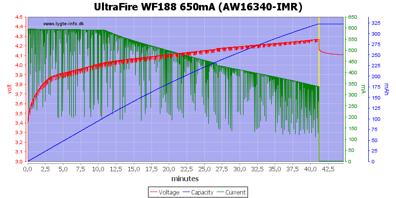 UltraFire%20WF188%20650mA%20%28AW16340-IMR%29