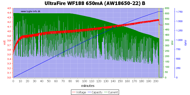 UltraFire%20WF188%20650mA%20%28AW18650-22%29%20B