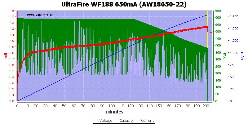 UltraFire%20WF188%20650mA%20%28AW18650-22%29