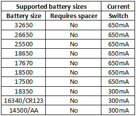 supportedBatterySizes