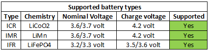 supportedBatteryTypes