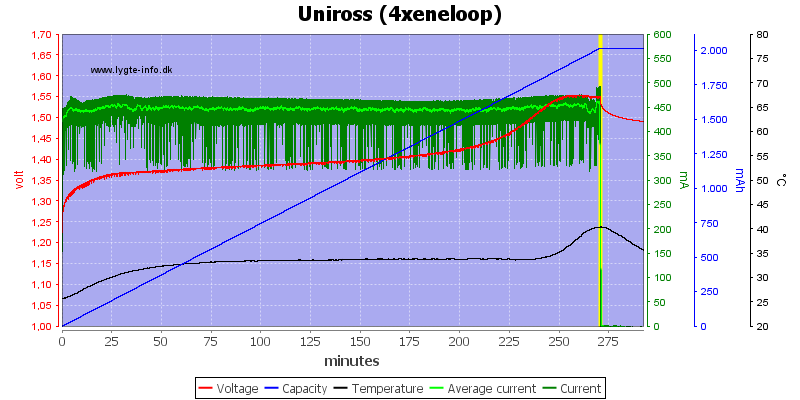 Uniross%20%284xeneloop%29