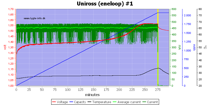 Uniross%20%28eneloop%29%20%231