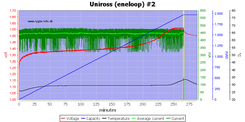Uniross%20%28eneloop%29%20%232