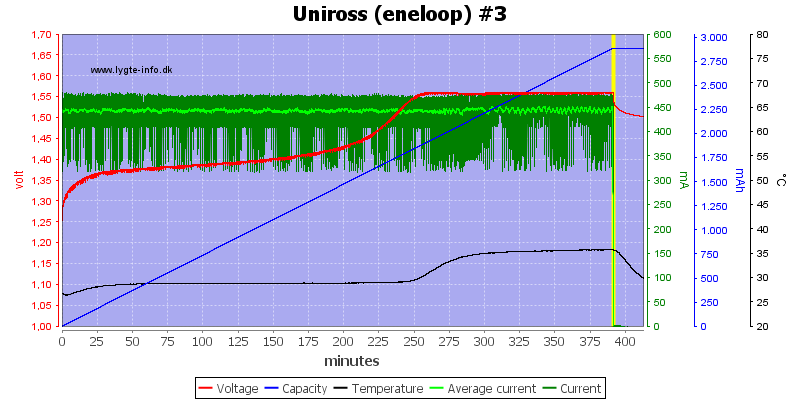 Uniross%20%28eneloop%29%20%233