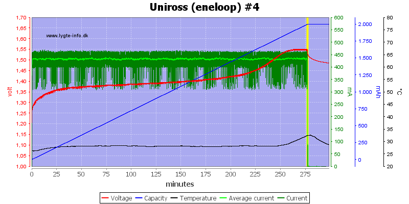 Uniross%20%28eneloop%29%20%234