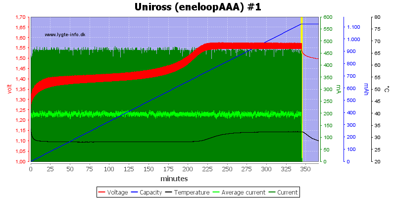 Uniross%20%28eneloopAAA%29%20%231