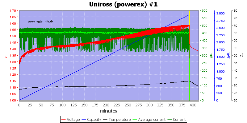 Uniross%20%28powerex%29%20%231