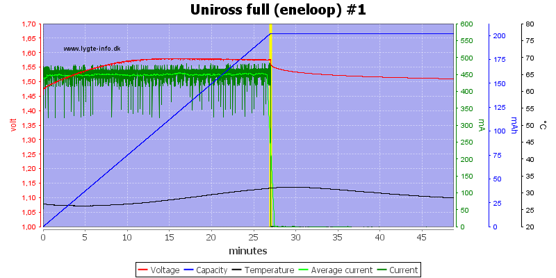 Uniross%20full%20%28eneloop%29%20%231