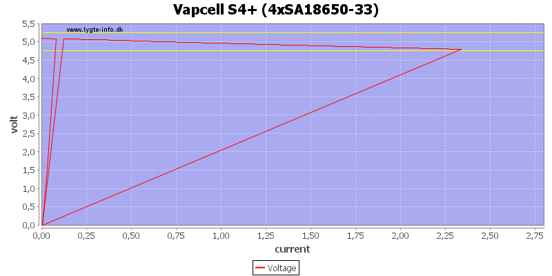 Vapcell%20S4%2B%20%284xSA18650-33%29%20load%20sweep