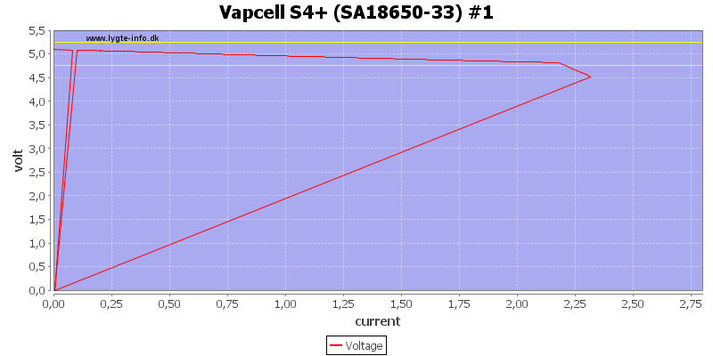 Vapcell%20S4%2B%20%28SA18650-33%29%20%231%20load%20sweep