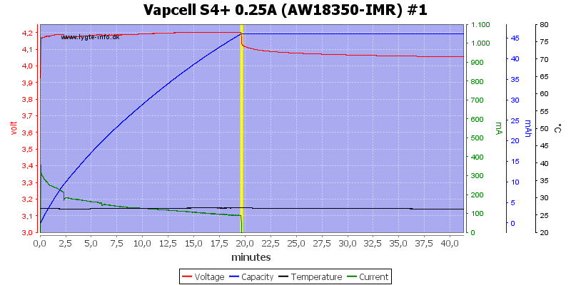 Vapcell%20S4%2B%200.25A%20%28AW18350-IMR%29%20%231