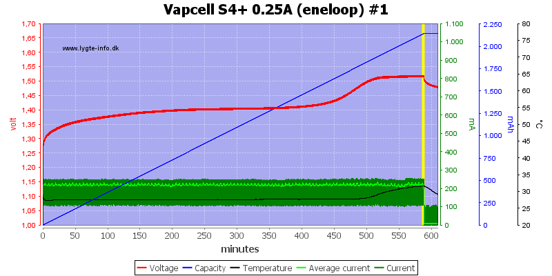 Vapcell%20S4%2B%200.25A%20%28eneloop%29%20%231