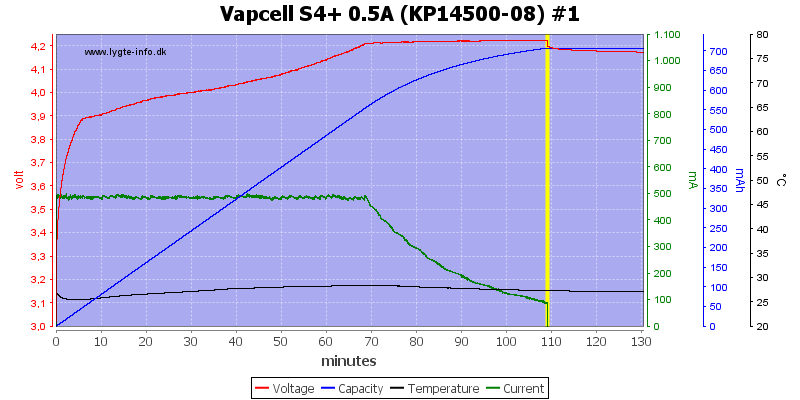 Vapcell%20S4%2B%200.5A%20%28KP14500-08%29%20%231