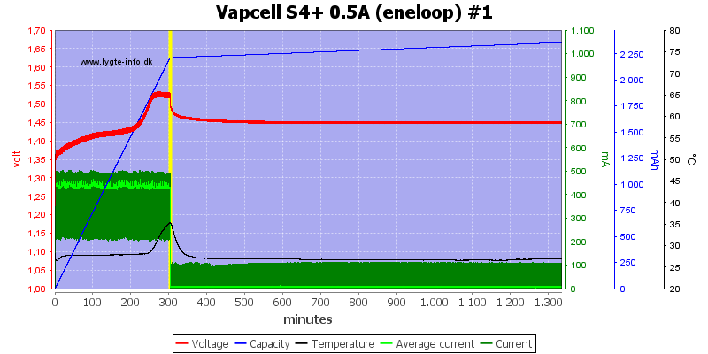 Vapcell%20S4%2B%200.5A%20%28eneloop%29%20%231