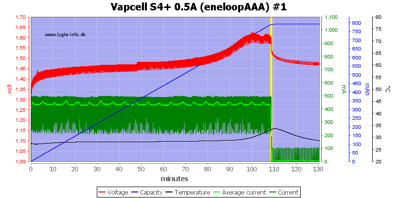 Vapcell%20S4%2B%200.5A%20%28eneloopAAA%29%20%231