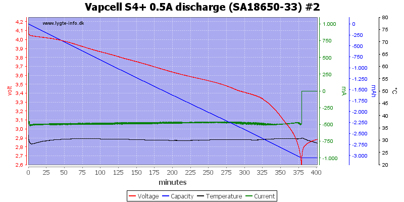 Vapcell%20S4%2B%200.5A%20discharge%20%28SA18650-33%29%20%232