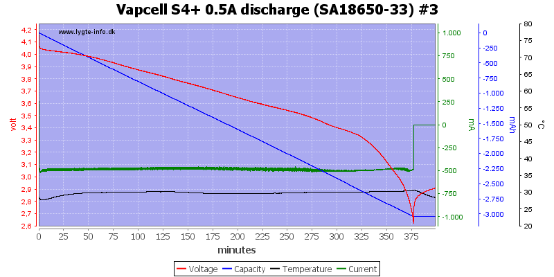 Vapcell%20S4%2B%200.5A%20discharge%20%28SA18650-33%29%20%233