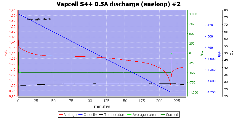 Vapcell%20S4%2B%200.5A%20discharge%20%28eneloop%29%20%232