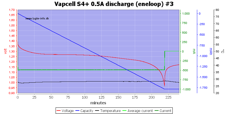 Vapcell%20S4%2B%200.5A%20discharge%20%28eneloop%29%20%233