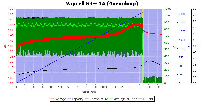 Vapcell%20S4%2B%201A%20%284xeneloop%29