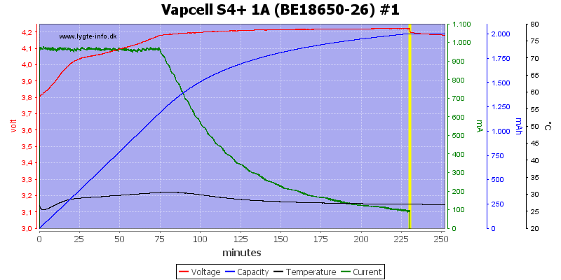 Vapcell%20S4%2B%201A%20%28BE18650-26%29%20%231