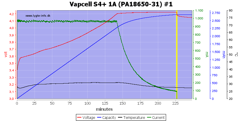 Vapcell%20S4%2B%201A%20%28PA18650-31%29%20%231