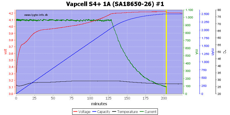 Vapcell%20S4%2B%201A%20%28SA18650-26%29%20%231