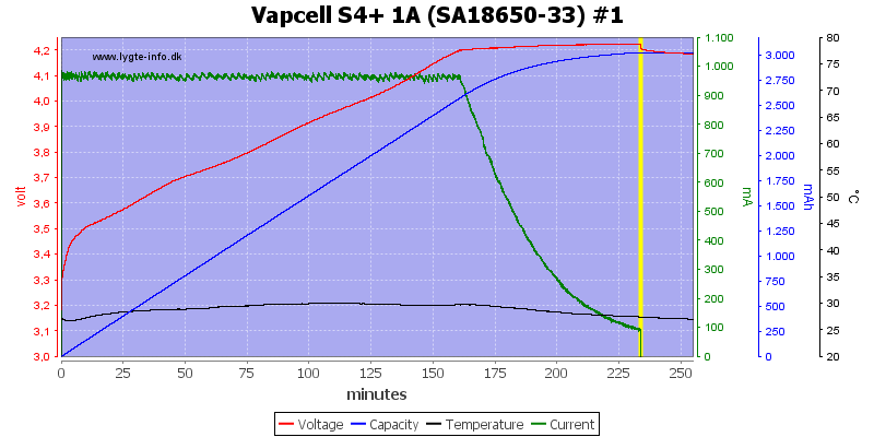 Vapcell%20S4%2B%201A%20%28SA18650-33%29%20%231