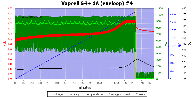 Vapcell%20S4%2B%201A%20%28eneloop%29%20%234