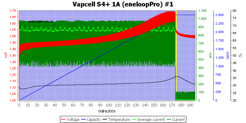 Vapcell%20S4%2B%201A%20%28eneloopPro%29%20%231