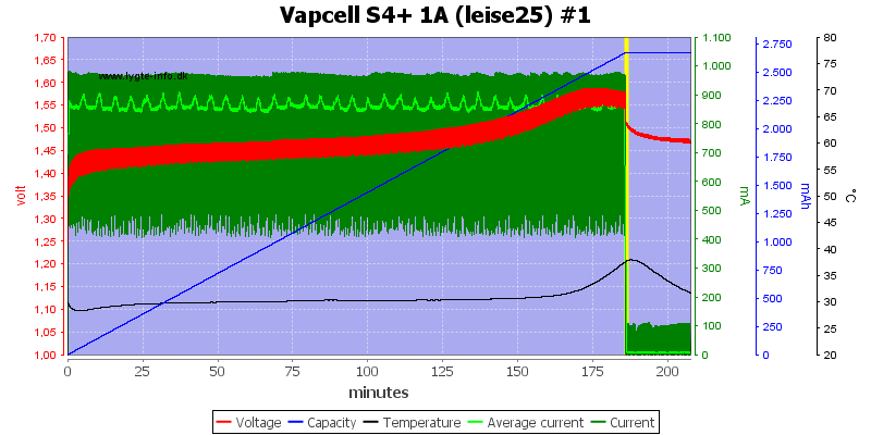 Vapcell%20S4%2B%201A%20%28leise25%29%20%231