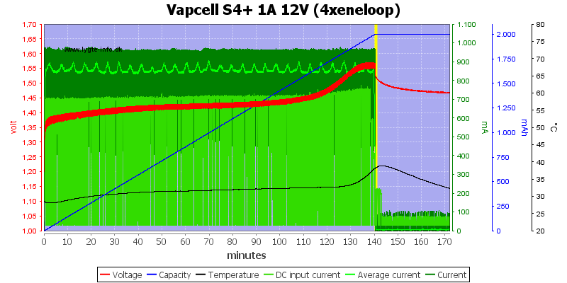 Vapcell%20S4%2B%201A%2012V%20%284xeneloop%29