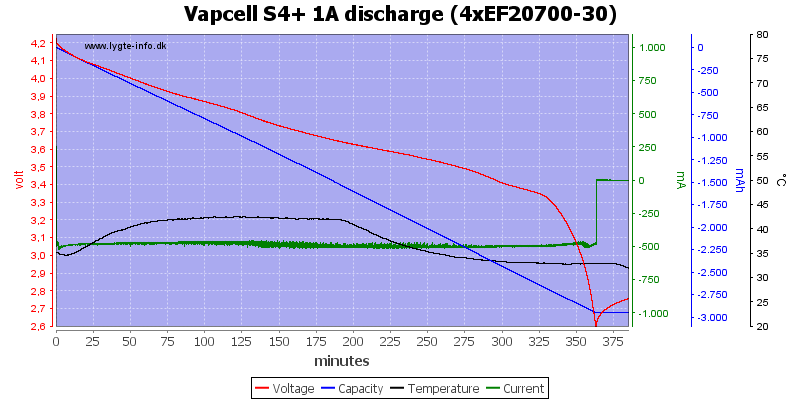 Vapcell%20S4%2B%201A%20discharge%20%284xEF20700-30%29