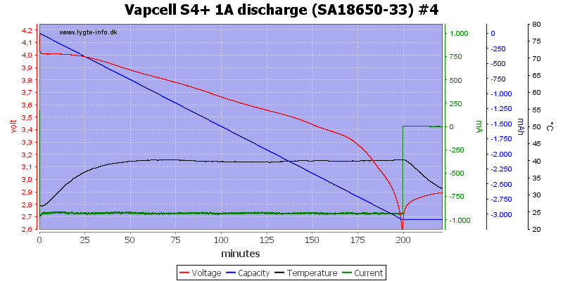 Vapcell%20S4%2B%201A%20discharge%20%28SA18650-33%29%20%234