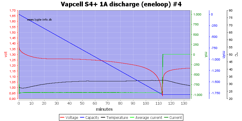 Vapcell%20S4%2B%201A%20discharge%20%28eneloop%29%20%234