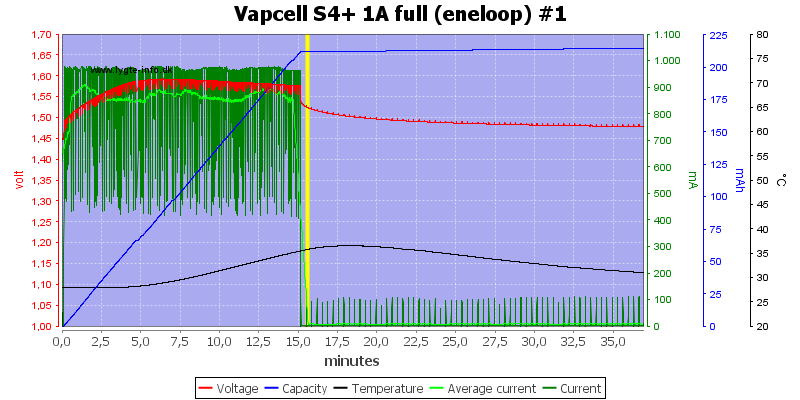 Vapcell%20S4%2B%201A%20full%20%28eneloop%29%20%231