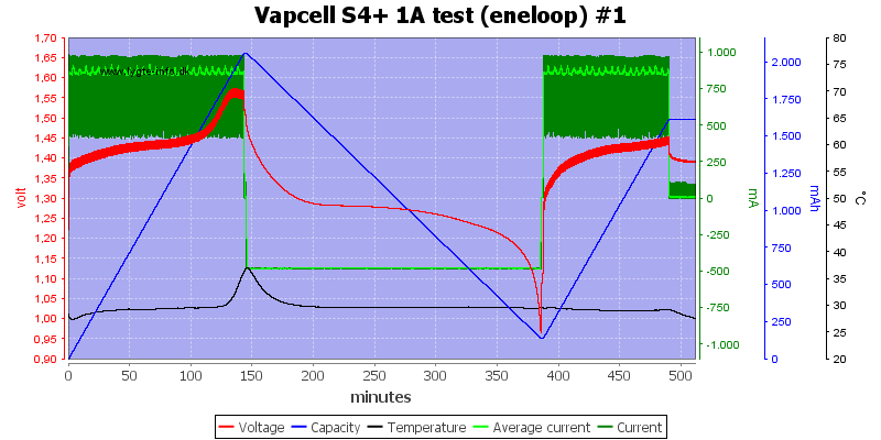 Vapcell%20S4%2B%201A%20test%20%28eneloop%29%20%231