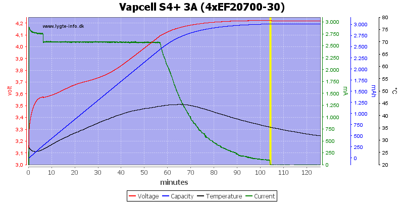 Vapcell%20S4%2B%203A%20%284xEF20700-30%29