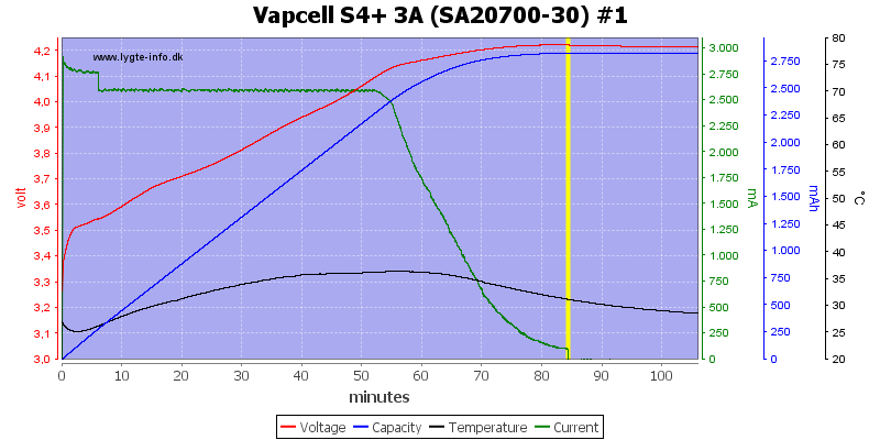 Vapcell%20S4%2B%203A%20%28SA20700-30%29%20%231