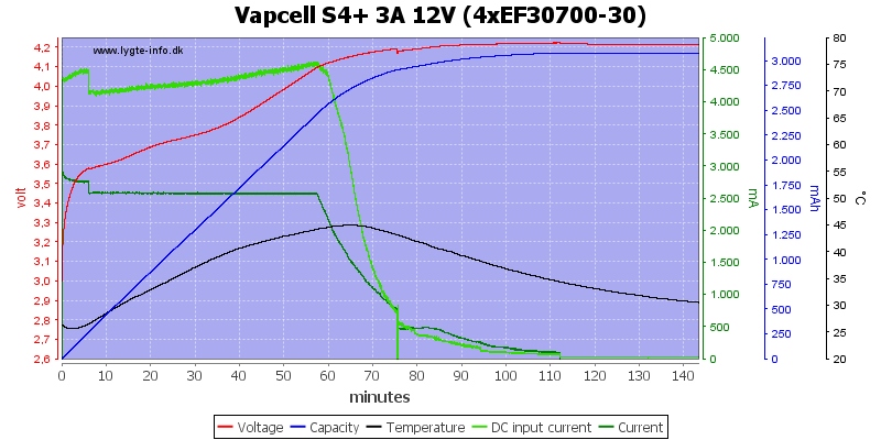 Vapcell%20S4%2B%203A%2012V%20%284xEF30700-30%29