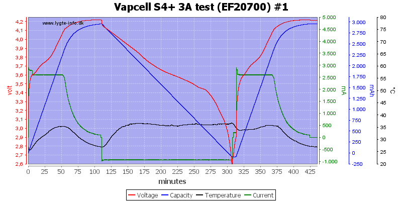 Vapcell%20S4%2B%203A%20test%20%28EF20700%29%20%231