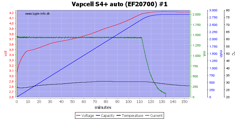 Vapcell%20S4%2B%20auto%20%28EF20700%29%20%231