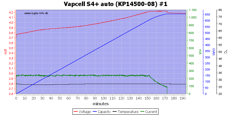 Vapcell%20S4%2B%20auto%20%28KP14500-08%29%20%231