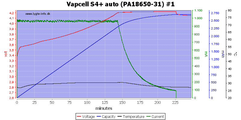 Vapcell%20S4%2B%20auto%20%28PA18650-31%29%20%231