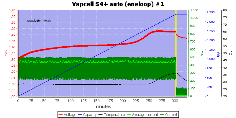 Vapcell%20S4%2B%20auto%20%28eneloop%29%20%231