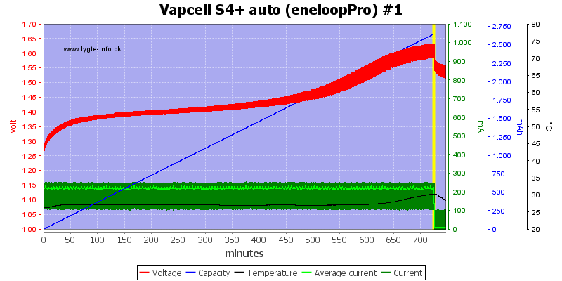 Vapcell%20S4%2B%20auto%20%28eneloopPro%29%20%231