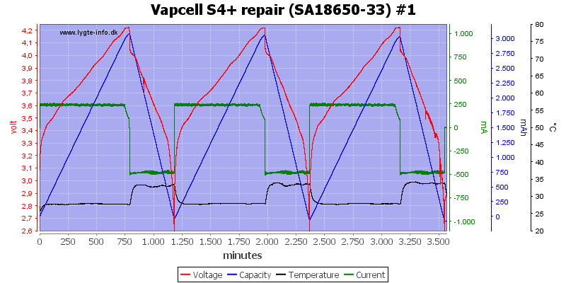 Vapcell%20S4%2B%20repair%20%28SA18650-33%29%20%231