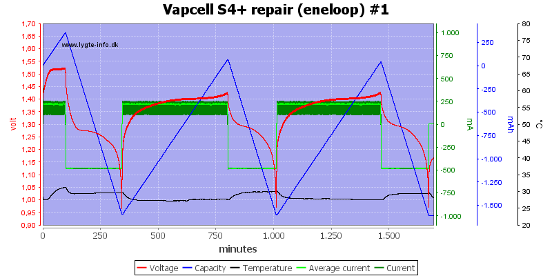 Vapcell%20S4%2B%20repair%20%28eneloop%29%20%231