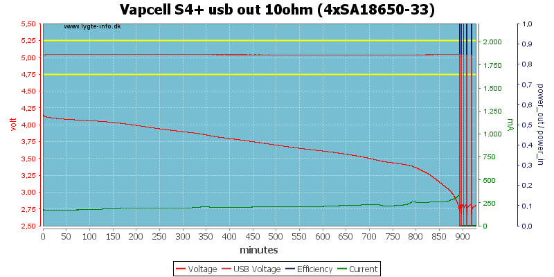 Vapcell%20S4%2B%20usb%20out%2010ohm%20%284xSA18650-33%29